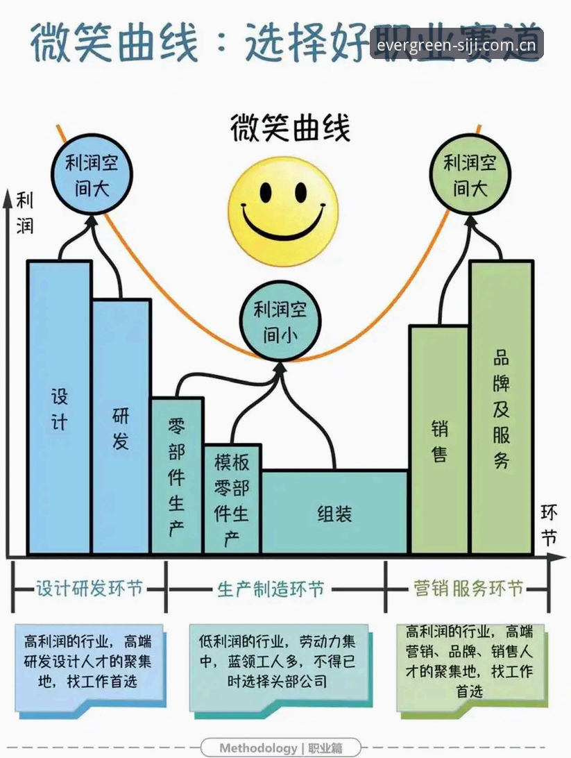 提升四季用户体验的6个关键维度：从登录到沉浸的完整链路分析